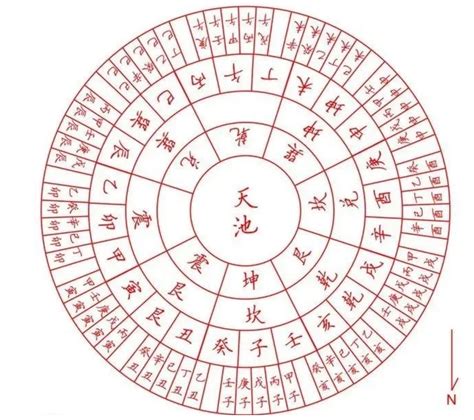 何謂十天干|天干和地支｜香港天文台(HKO)｜曆